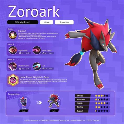 best nature for zoroark.